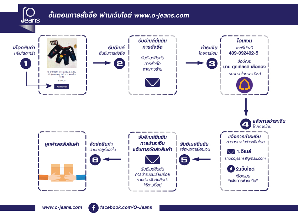 วิธีสั่งซื้อ